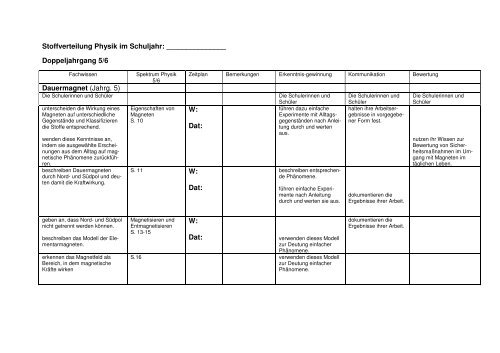 7. Curriculum Physik Klasse 5-6