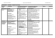 Curriculum Sekundarstufe 1 - Gymnasium Am Kothen