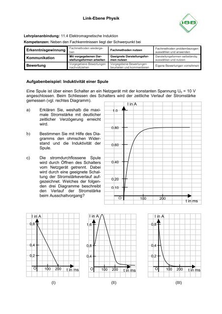 Link-Ebene Physik Aufgabenbeispiel: Induktivität einer Spule Eine ...