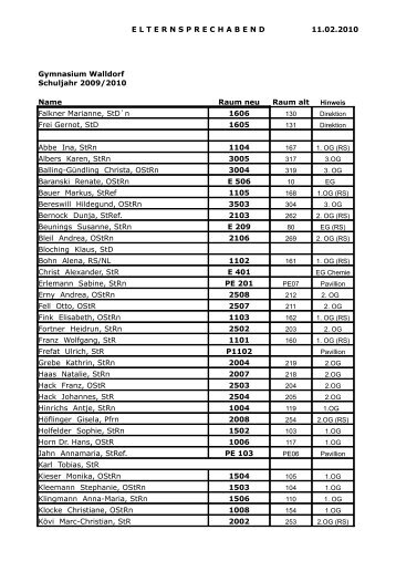 ELTERNSPRECHABEND 11.02.2010 Name Raum neu Raum alt ...