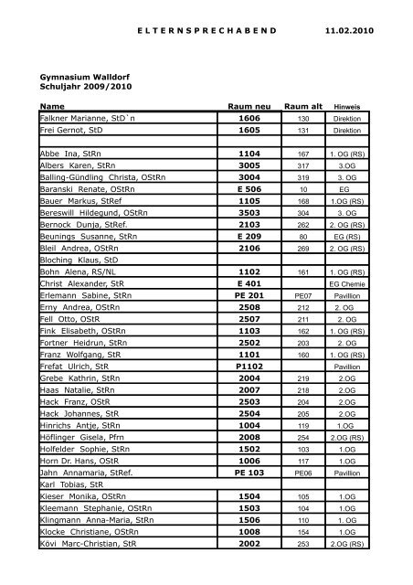 ELTERNSPRECHABEND 11.02.2010 Name Raum neu Raum alt ...