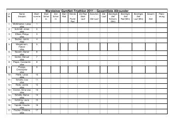 Warsteiner GymNet Triathlon 2011 Gesamttabelle - Gymnasium ...