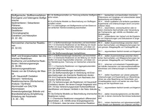 Lehrplan S I - Gymnasium Warstein