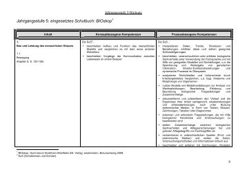 Lehrplan SI - Gymnasium Warstein