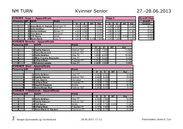 Resultater turn kvinner finaler - Norges gymnastikk og turnforbund