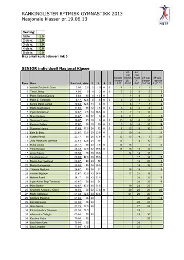 RANKINGLISTER RG pr - Norges gymnastikk og turnforbund