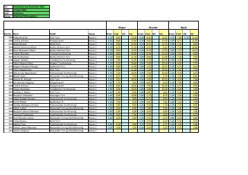 Resultater gutter Klasse 1 - Drammens Turnforening