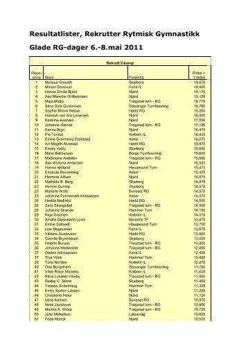 Resultatlister, Rekrutter Rytmisk Gymnastikk Glade RG-dager 6.-8 ...