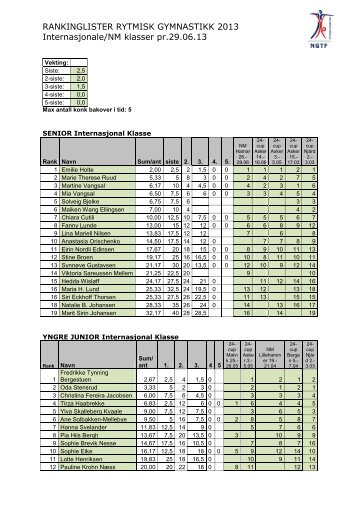 Rankinglister Int. og NM klasser 2013