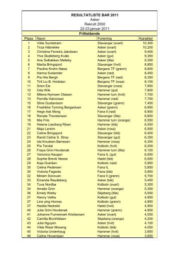 RESULTATLISTE BAR 2011 Asker Rekrutt 2000 22-23.januar 2011 ...