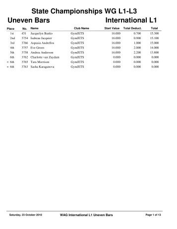 State Championships WG L1-L3 Uneven Bars ... - Gymnastics SA