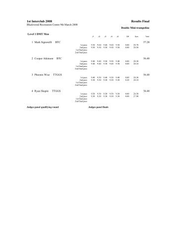 Trampoline Sports Interclub 1 - Double Mini