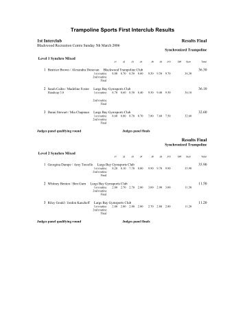 Trampoline Sports First Interclub Results