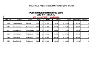 WGL5-10 SS/NS - Gymnastics SA