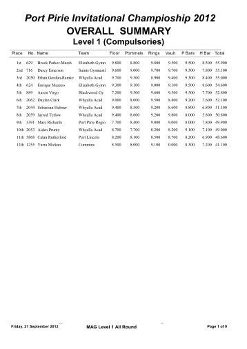 2012 MG Pt Pirie Invitational