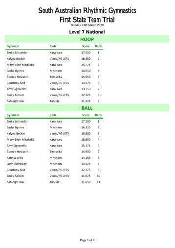 First State Team Trial - Individal Apparatus Scores - Gymnastics SA