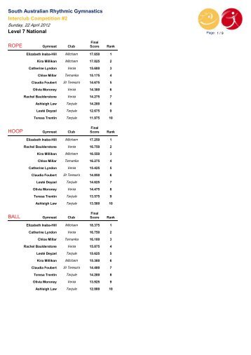 2012 Second Interclub Competition Results - Gymnastics SA
