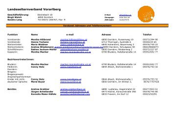 Adressenliste Vorstand und LSR_2011 - GYS