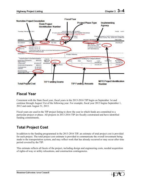 TRANSPORTATiON ImPROvEmENT PROGRAm - Houston ...