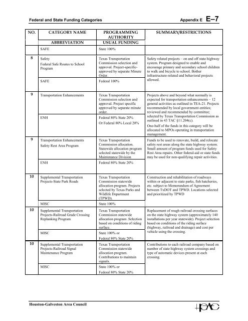 TRANSPORTATiON ImPROvEmENT PROGRAm - Houston ...