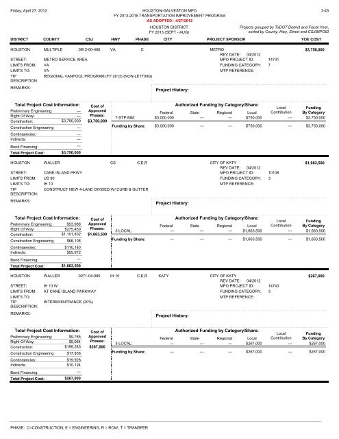 TRANSPORTATiON ImPROvEmENT PROGRAm - Houston ...