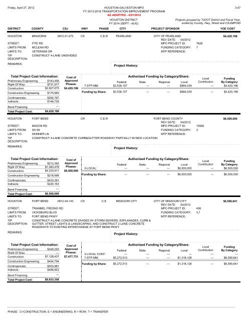TRANSPORTATiON ImPROvEmENT PROGRAm - Houston ...