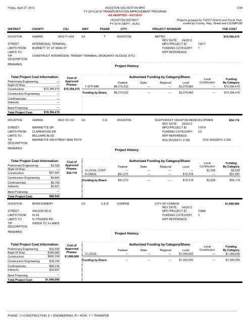 TRANSPORTATiON ImPROvEmENT PROGRAm - Houston ...