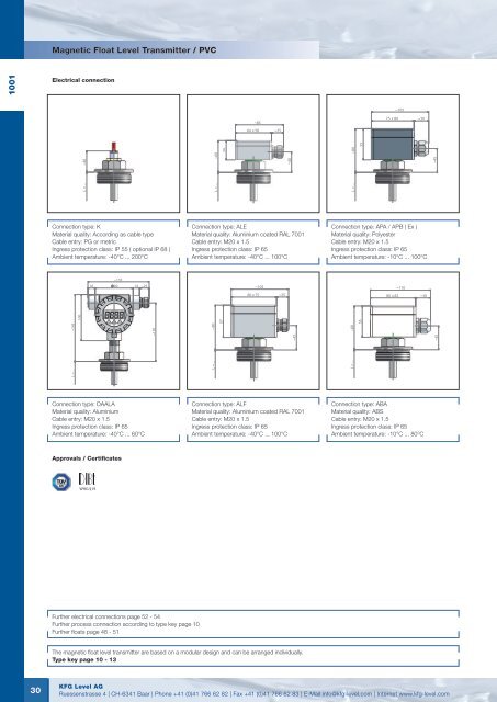 MAGNETIC FLOAT LEVEL TRANSMITTER