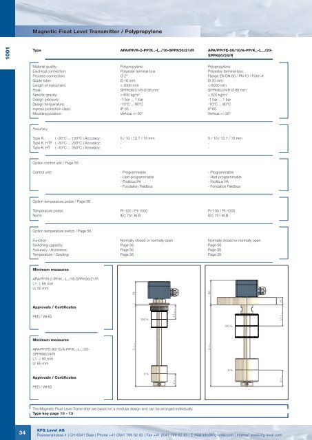 MAGNETIC FLOAT LEVEL TRANSMITTER