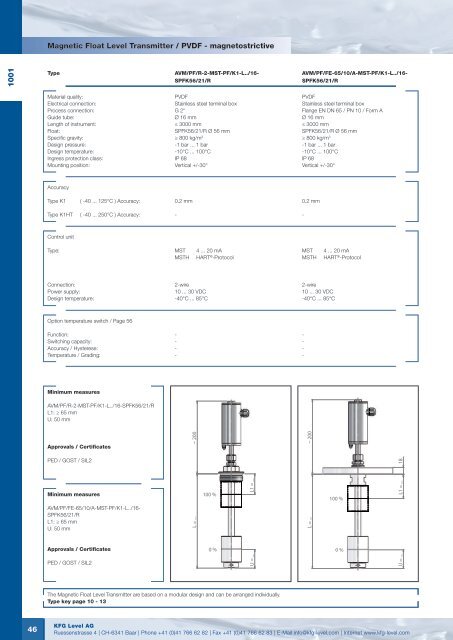 MAGNETIC FLOAT LEVEL TRANSMITTER