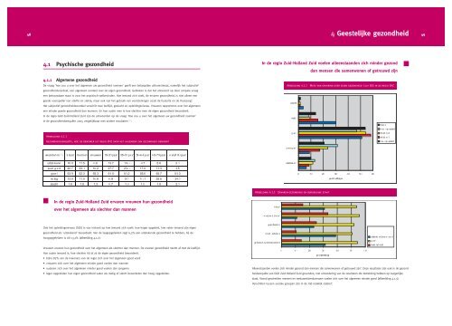 Gezondheidsmonitor 2006 - GGD Zuid-Holland Zuid