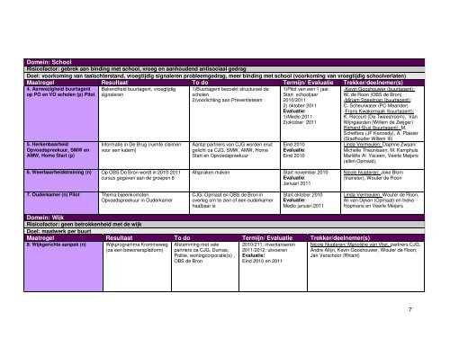 Implementatieplan DOK -Krommeweg - Hendrik-Ido-Ambacht