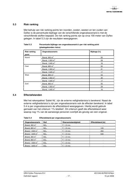 Bestemmingsplan ''Bedrijventerrein Antoniapolder+” - Hendrik-Ido ...