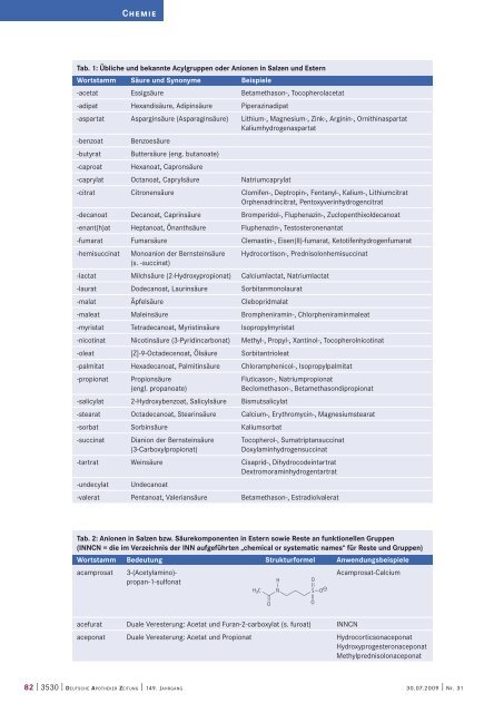 Nicht durch die IUPAC sanktioniert, aber nützlich - H-roth-kunst.com