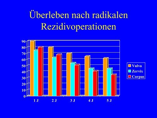 Wertheimpräparat + Adnexe - Habichtswald-Klinik