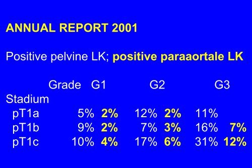 Therapie des Endometriumkarzinoms G. Emons - Habichtswald-Klinik