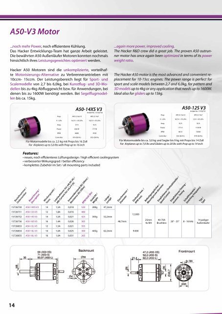 Download Hacker Programm 2013 - Hacker Brushless Motors