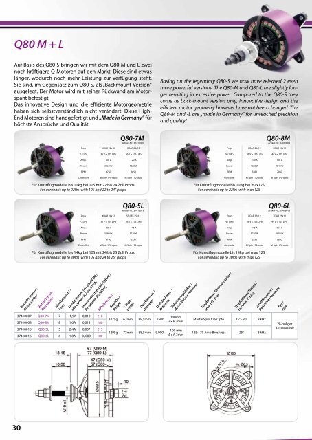 Download Hacker Programm 2013 - Hacker Brushless Motors