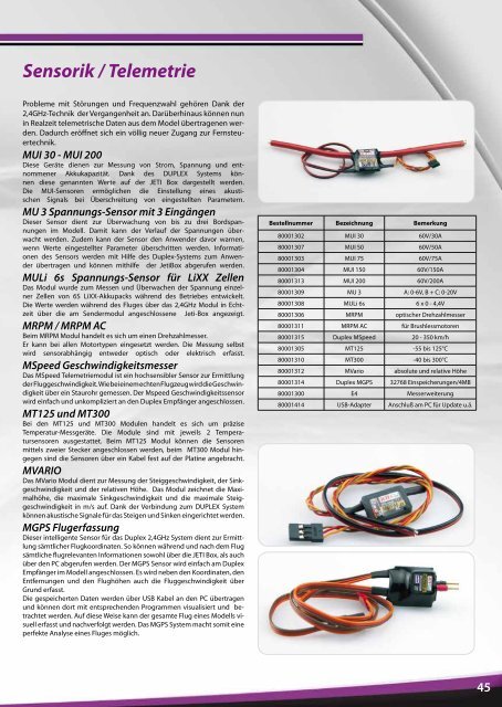 Download Hacker Programm 2013 - Hacker Brushless Motors