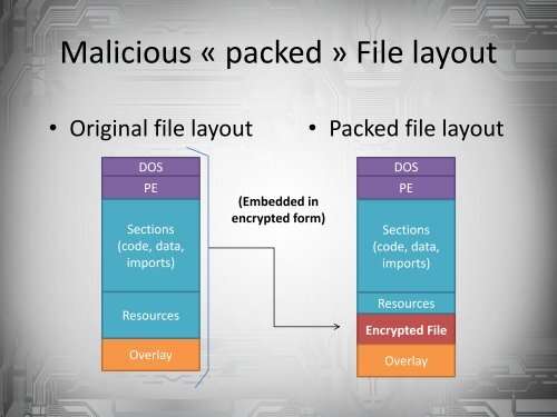 Turbo Unpacking: A Journey into Malicious Packers - Hacker Halted