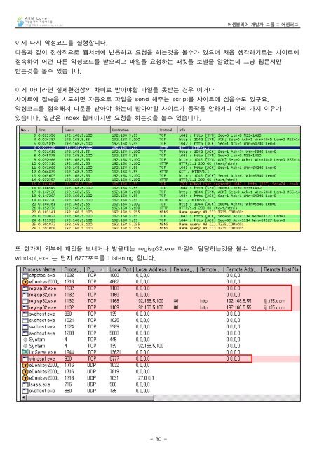 E-mail-worm Analysis