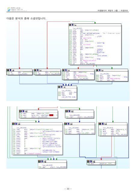 E-mail-worm Analysis