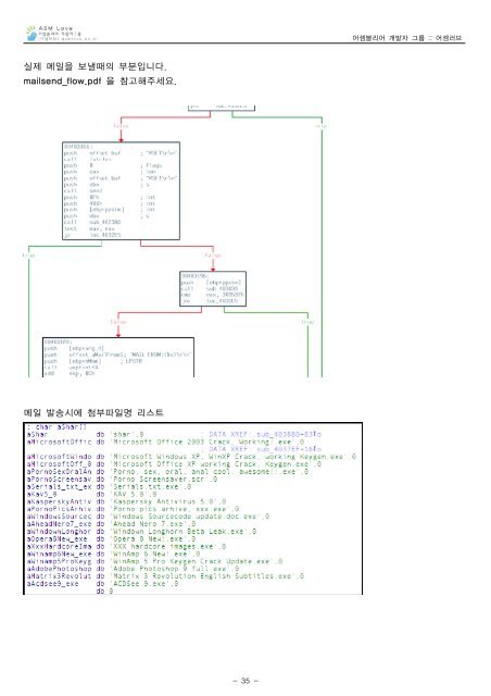 E-mail-worm Analysis