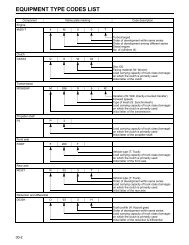 EQUIPMENT TYPE CODES LIST