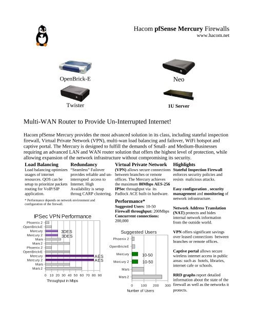 Hacom pfSense Mercury Firewalls Neo Multi-WAN Router to Provide ...
