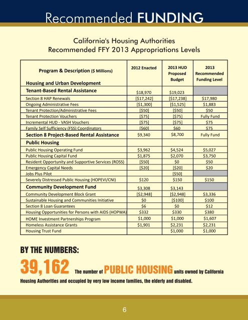 1. Legislative Focus booklet of the California Association of Housing ...