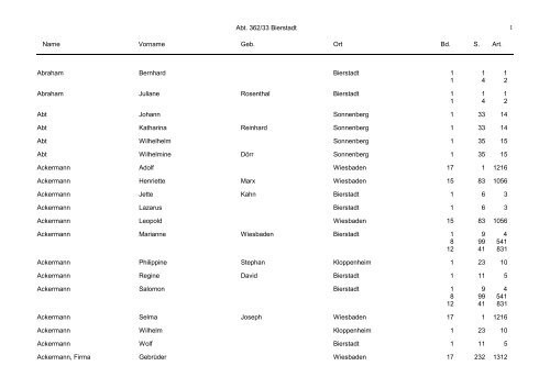 Abt. 362/33 Bierstadt Name Vorname Geb. Ort Bd. S. Art. 1 Abraham ...