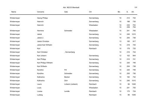 Abt. 362/33 Bierstadt Name Vorname Geb. Ort Bd. S. Art. 1 Abraham ...