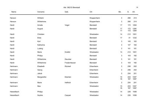 Abt. 362/33 Bierstadt Name Vorname Geb. Ort Bd. S. Art. 1 Abraham ...