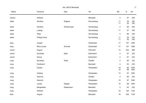 Abt. 362/33 Bierstadt Name Vorname Geb. Ort Bd. S. Art. 1 Abraham ...